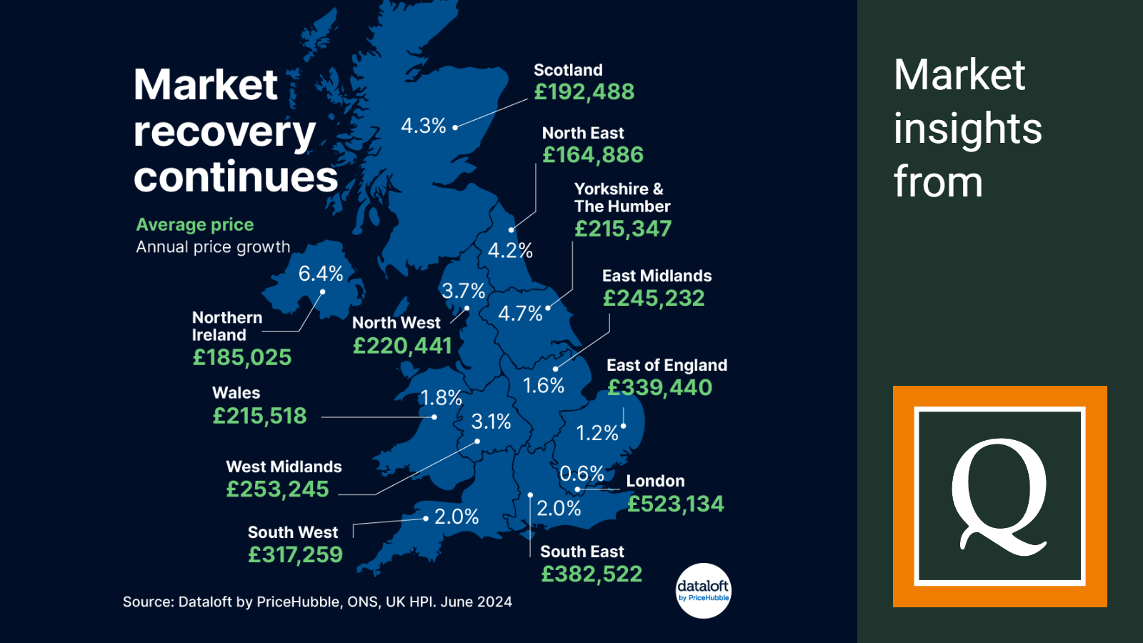 2024 august dataloft market recovery continues