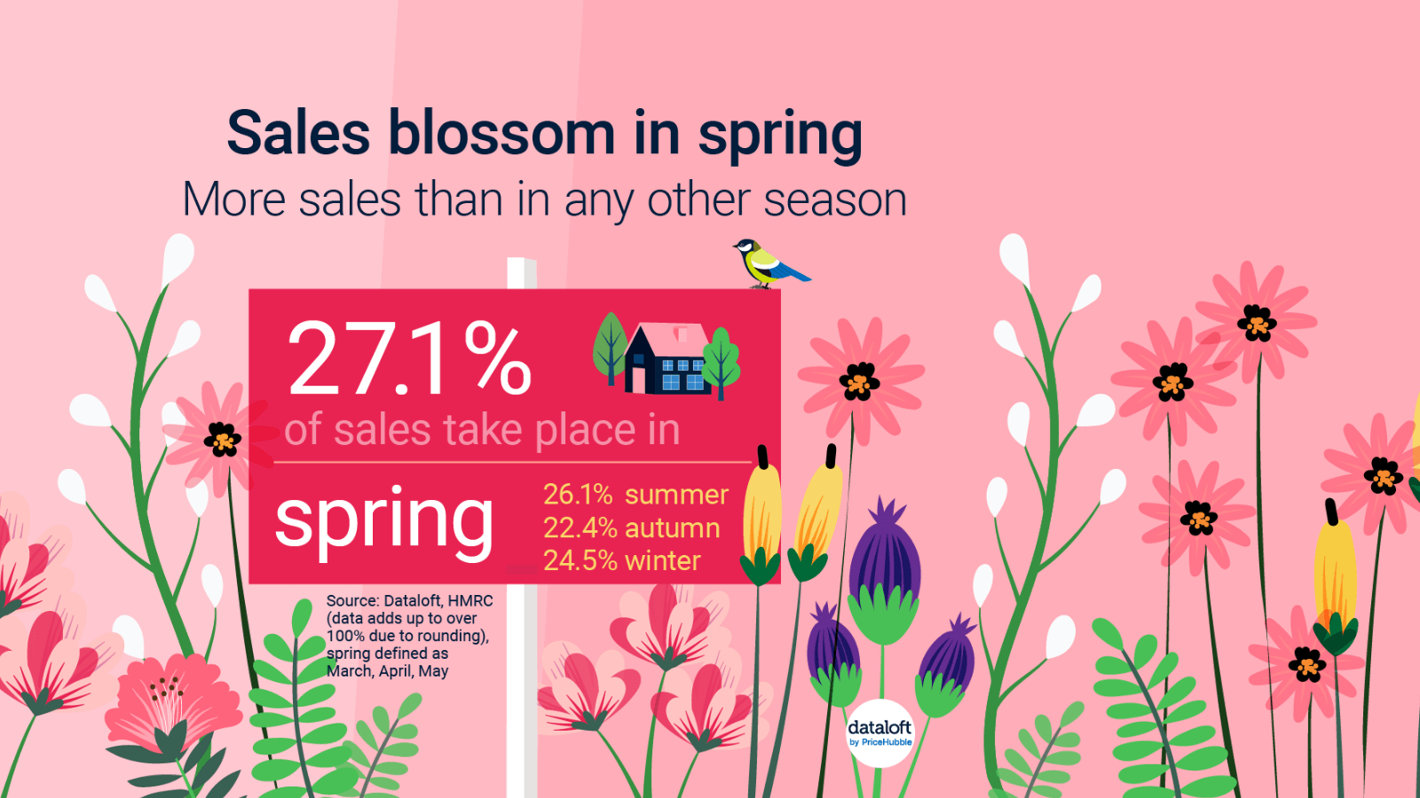 2024 march sales blossom in spring