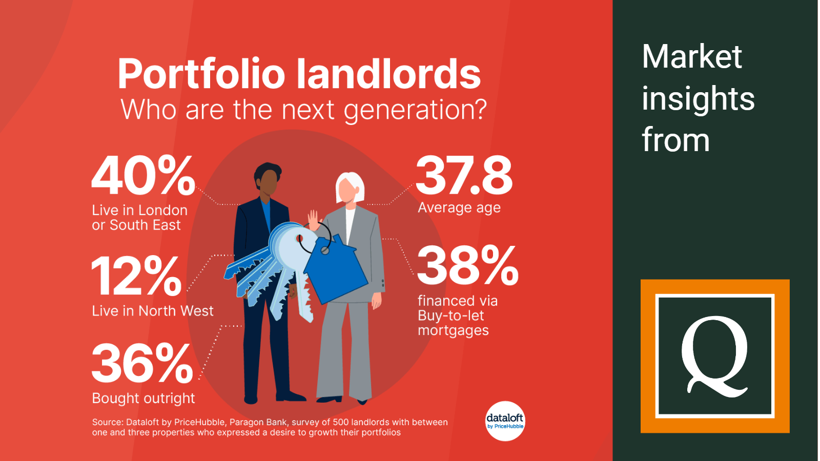 2024 october quealy who are the next generation of portfolio landlords