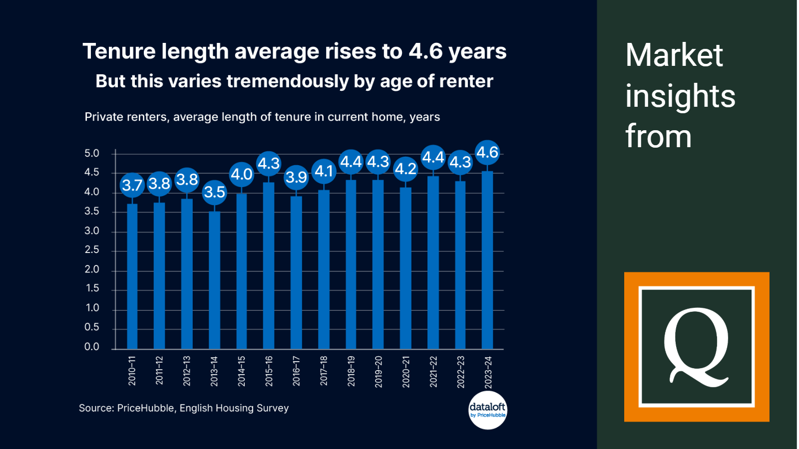 2025 JAN QUEALY DATALOFT TENURE LENGTH