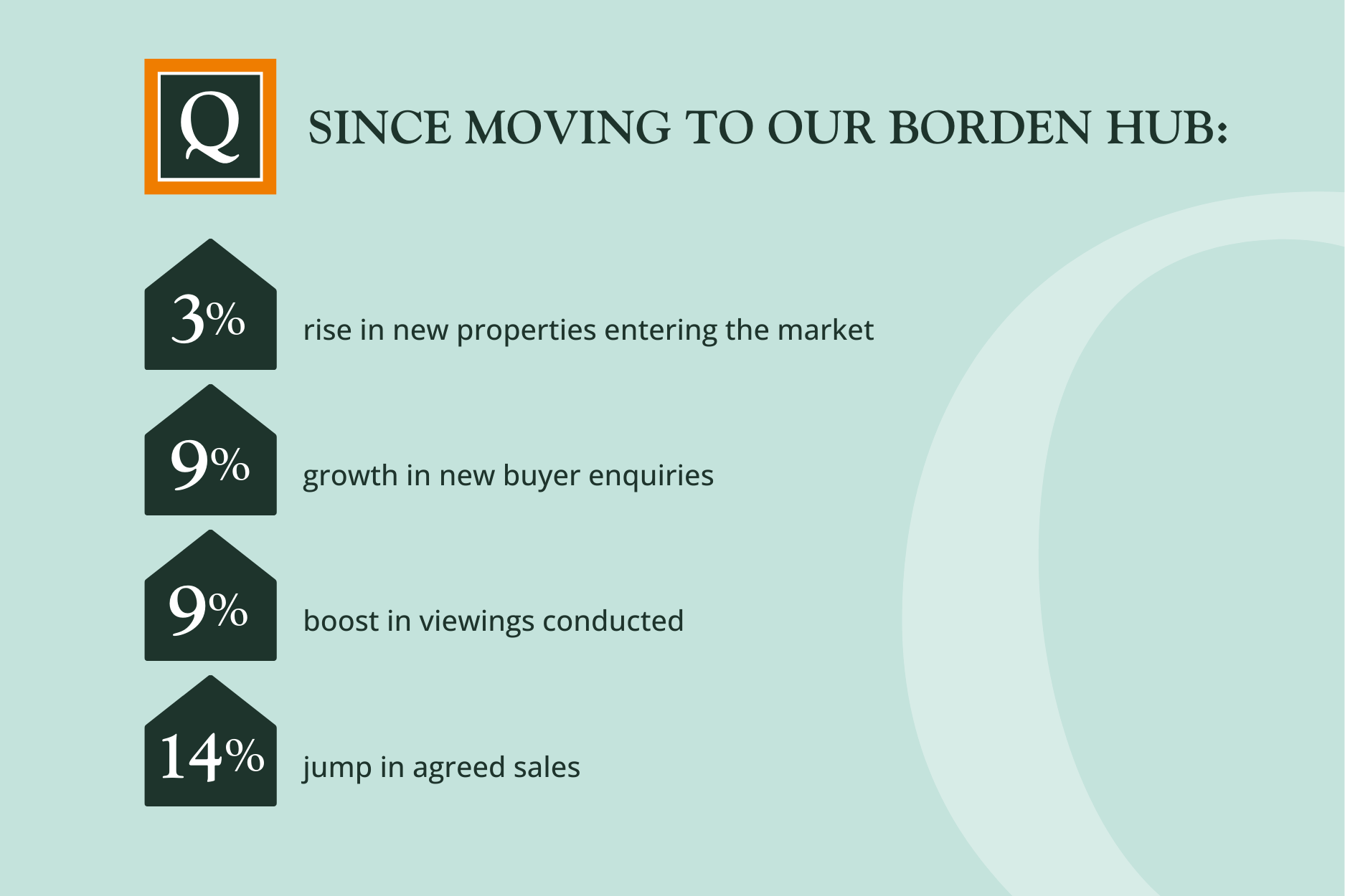 2025 QUEALY MAY SINCE MOVING TO OUR BORDEN HUB