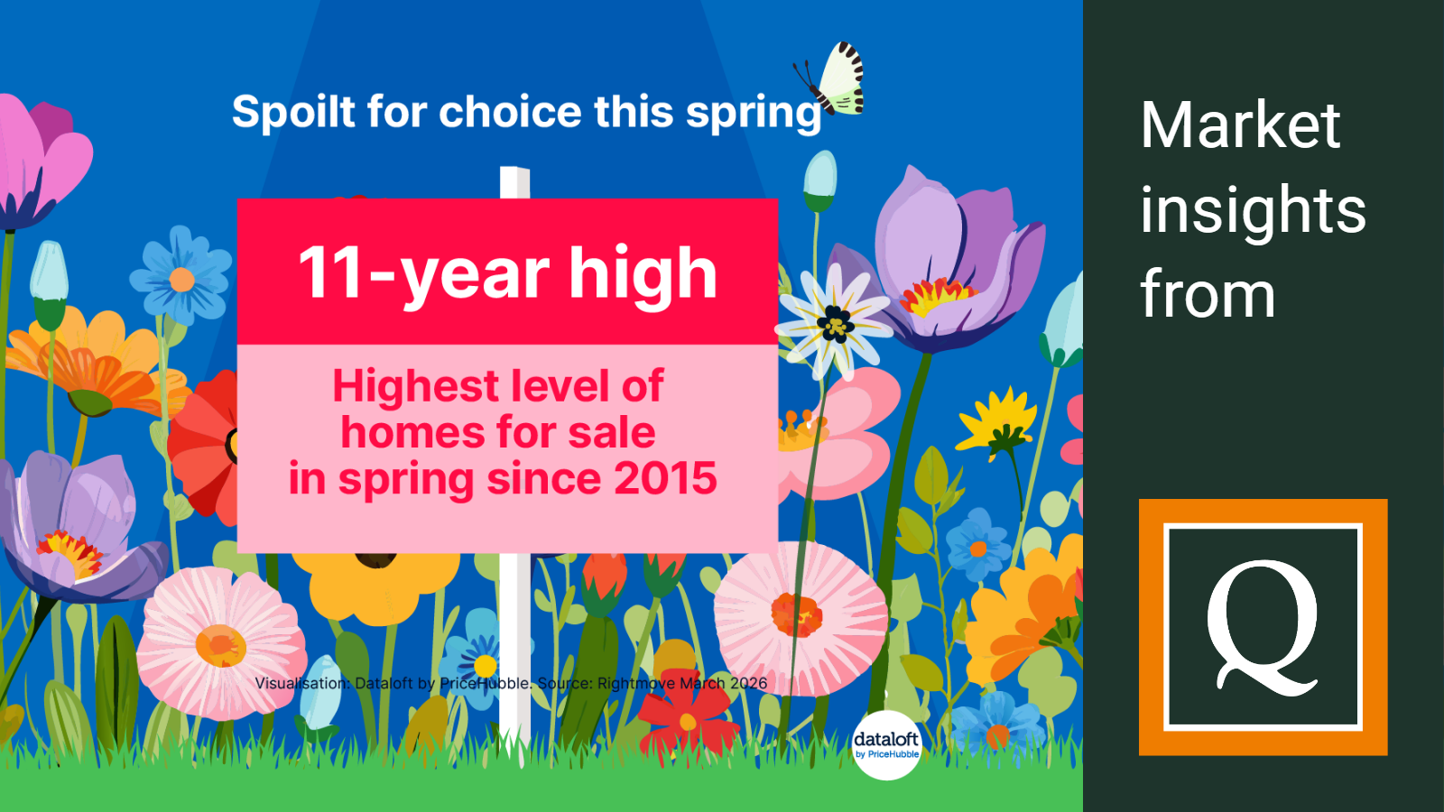 2026 march quealy spotlight on sittingbourne dataloft