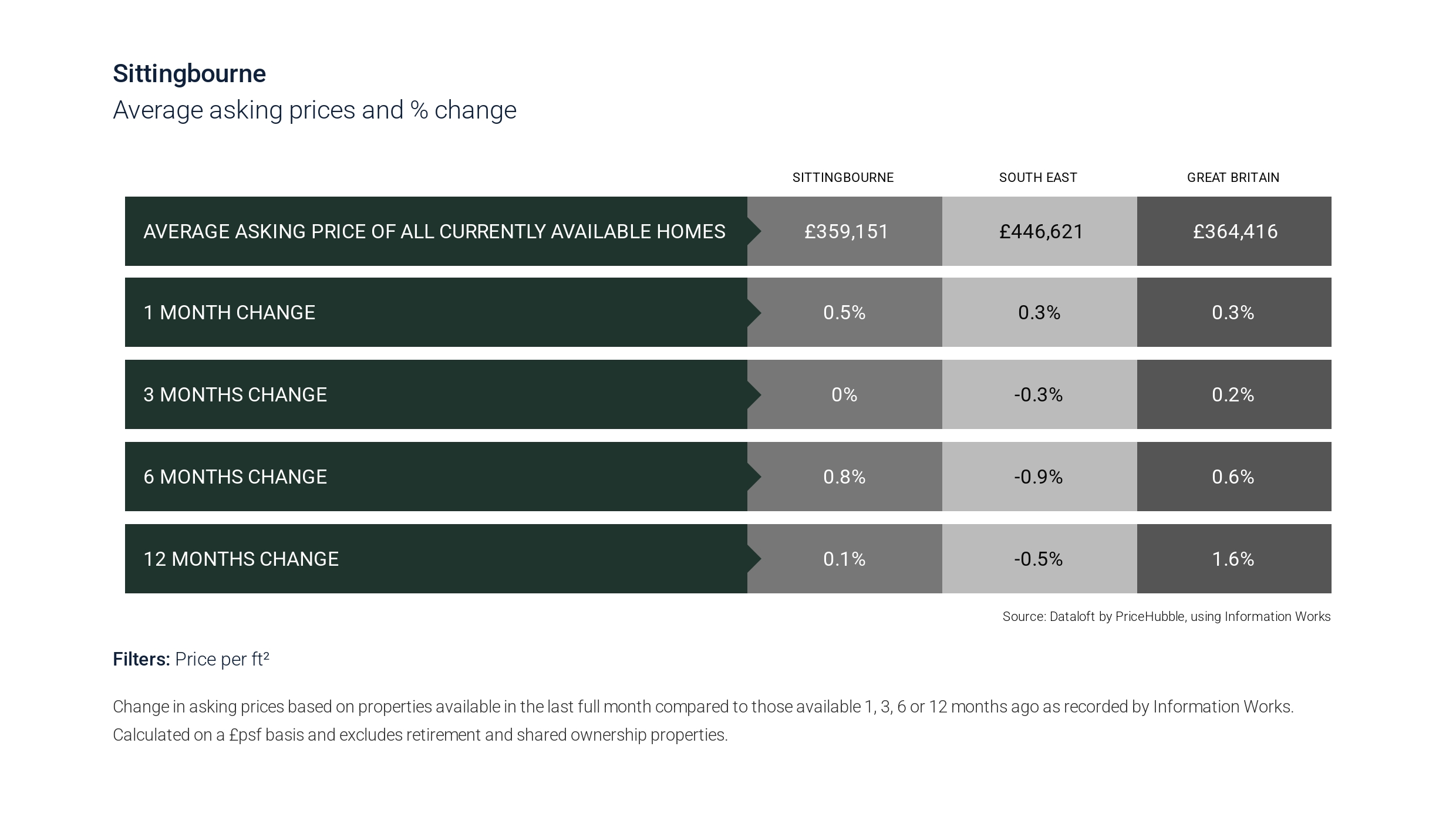 2026 march quealy spotlight on sittingbourne dataloft