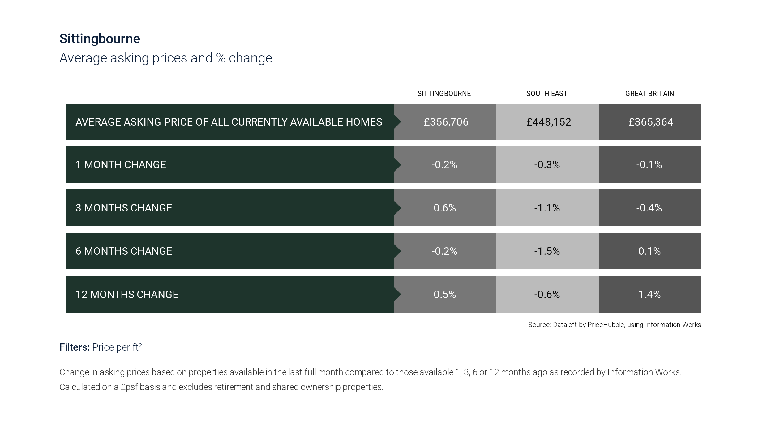 2026 february spotlight on sittingbourne property market dataloft