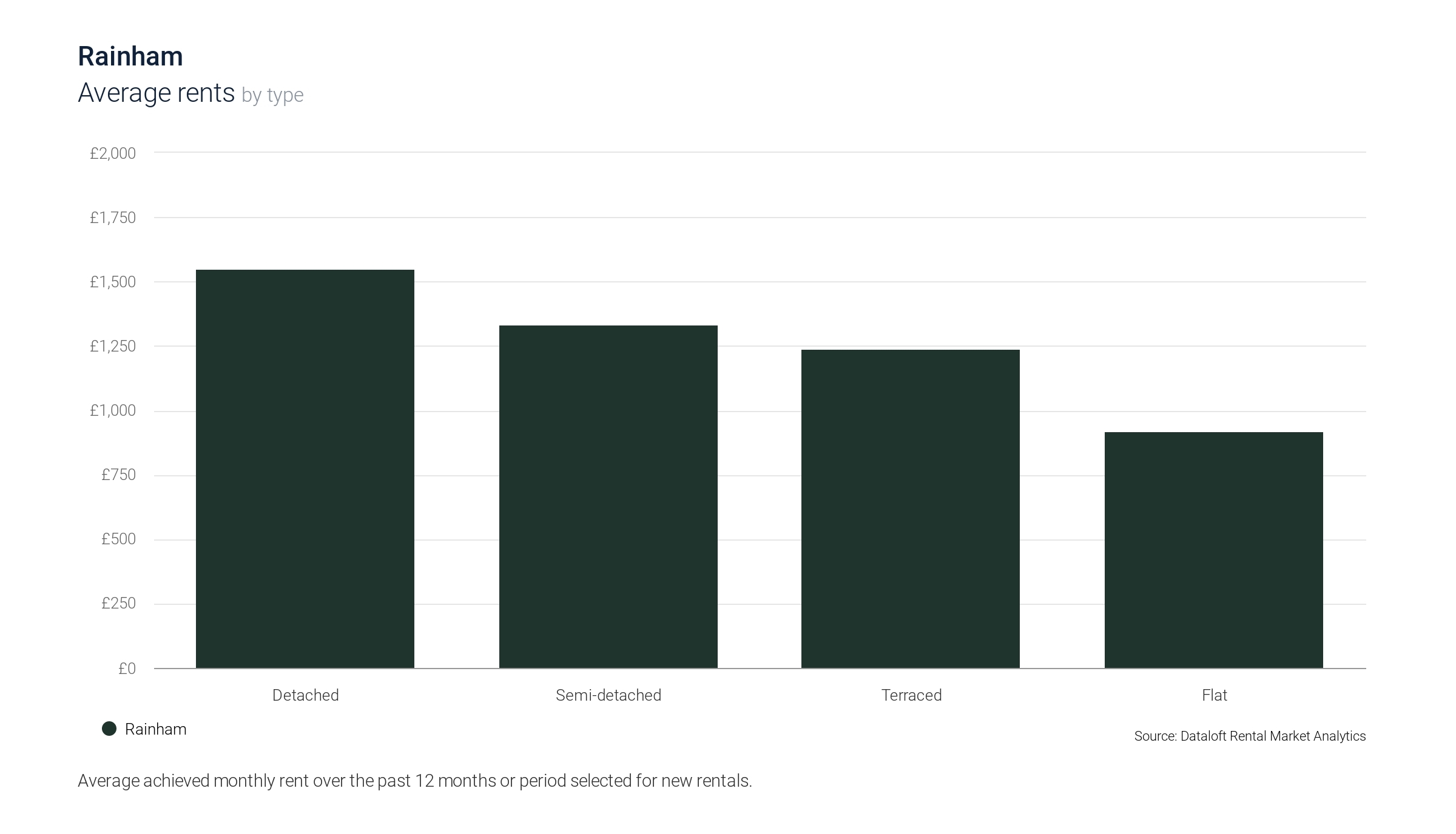 2024 MAY the impact of an election on house prices