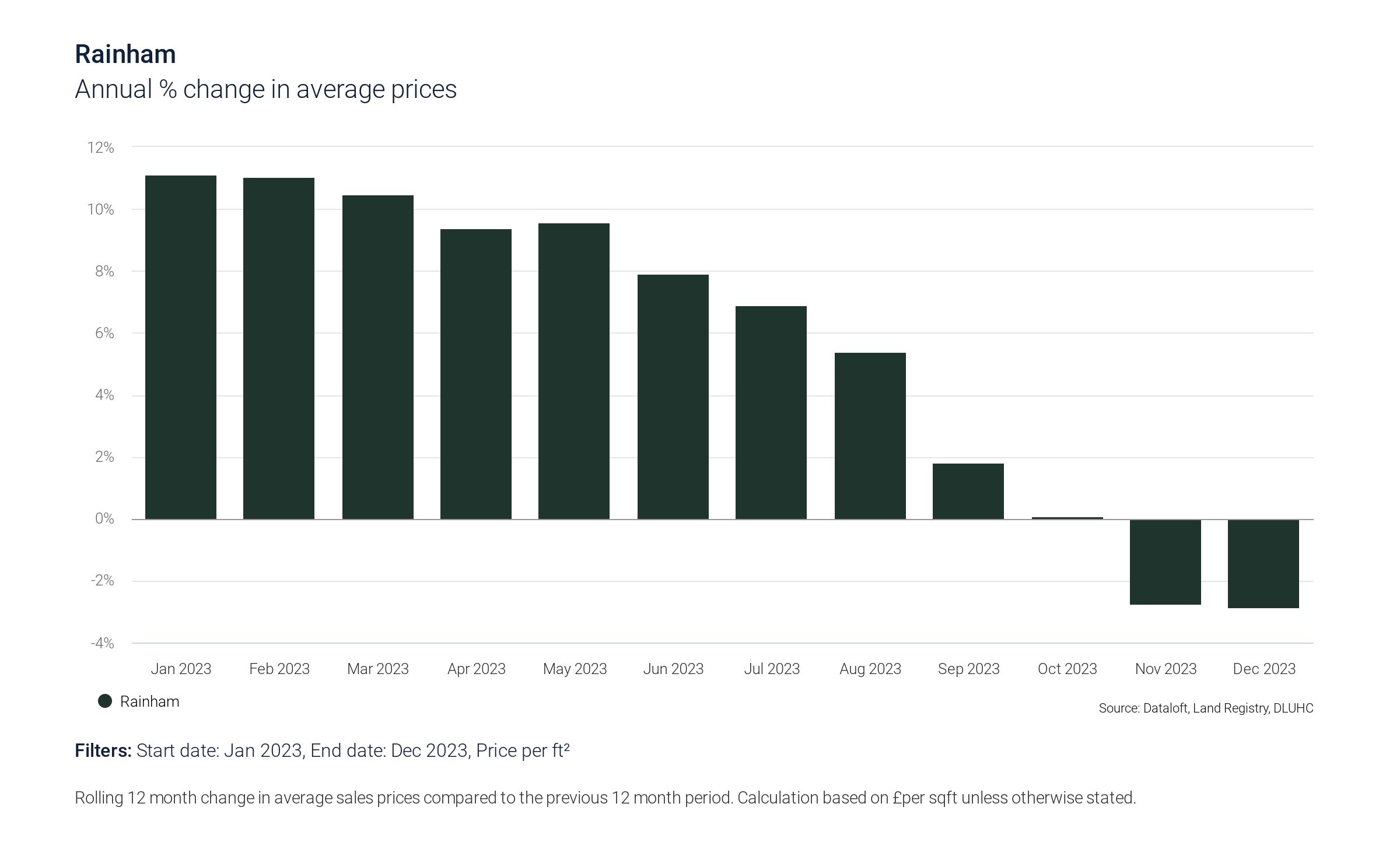 2024 MAY market outlook further evidence of sales recovery taking hold