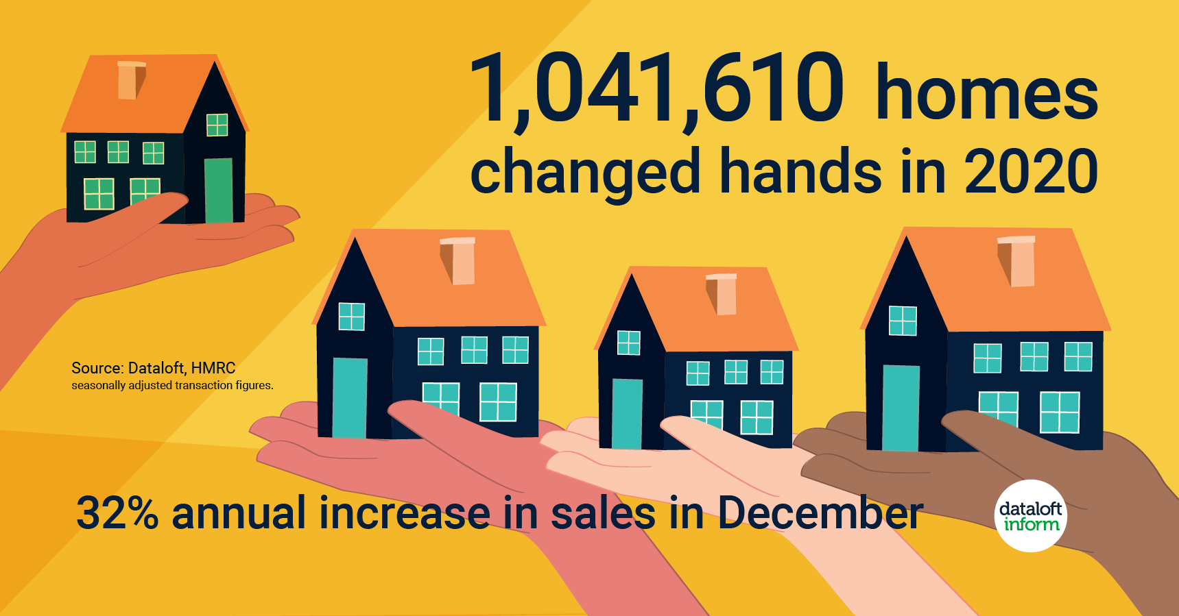 house prices up by a third in december 2020 infographic