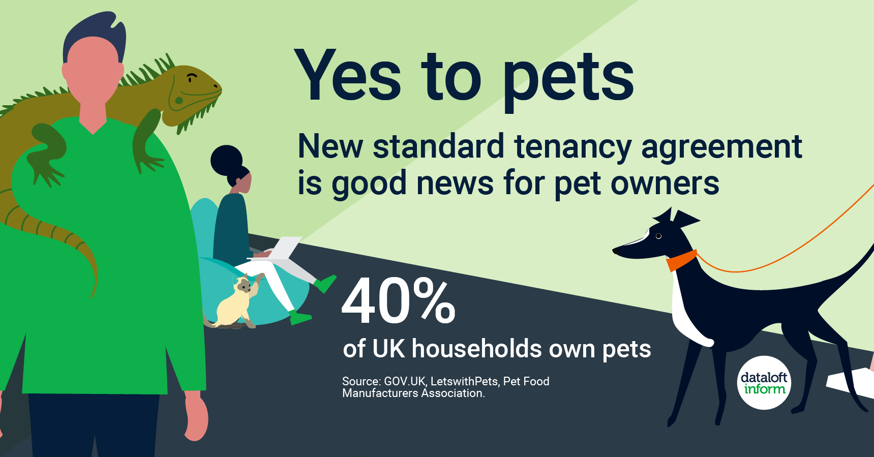 landlord infographic yes to pets tenancy agreement