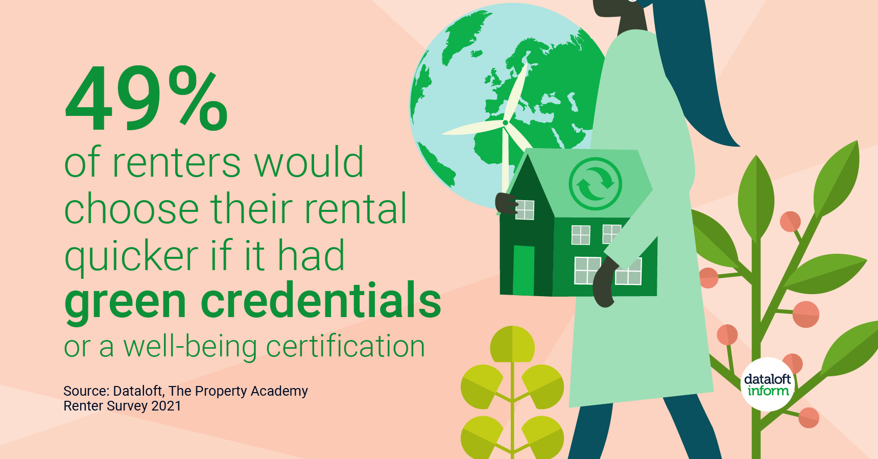 246 Dataloft sustainable renters 01