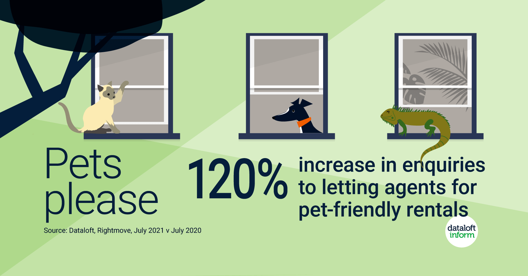 DATALOFT infographic pets pleae september 2021