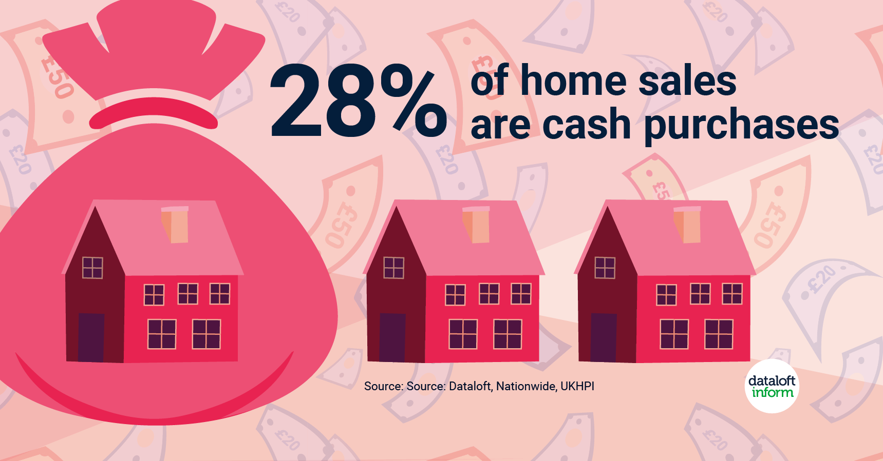 august 2022 cash purchases dataloft