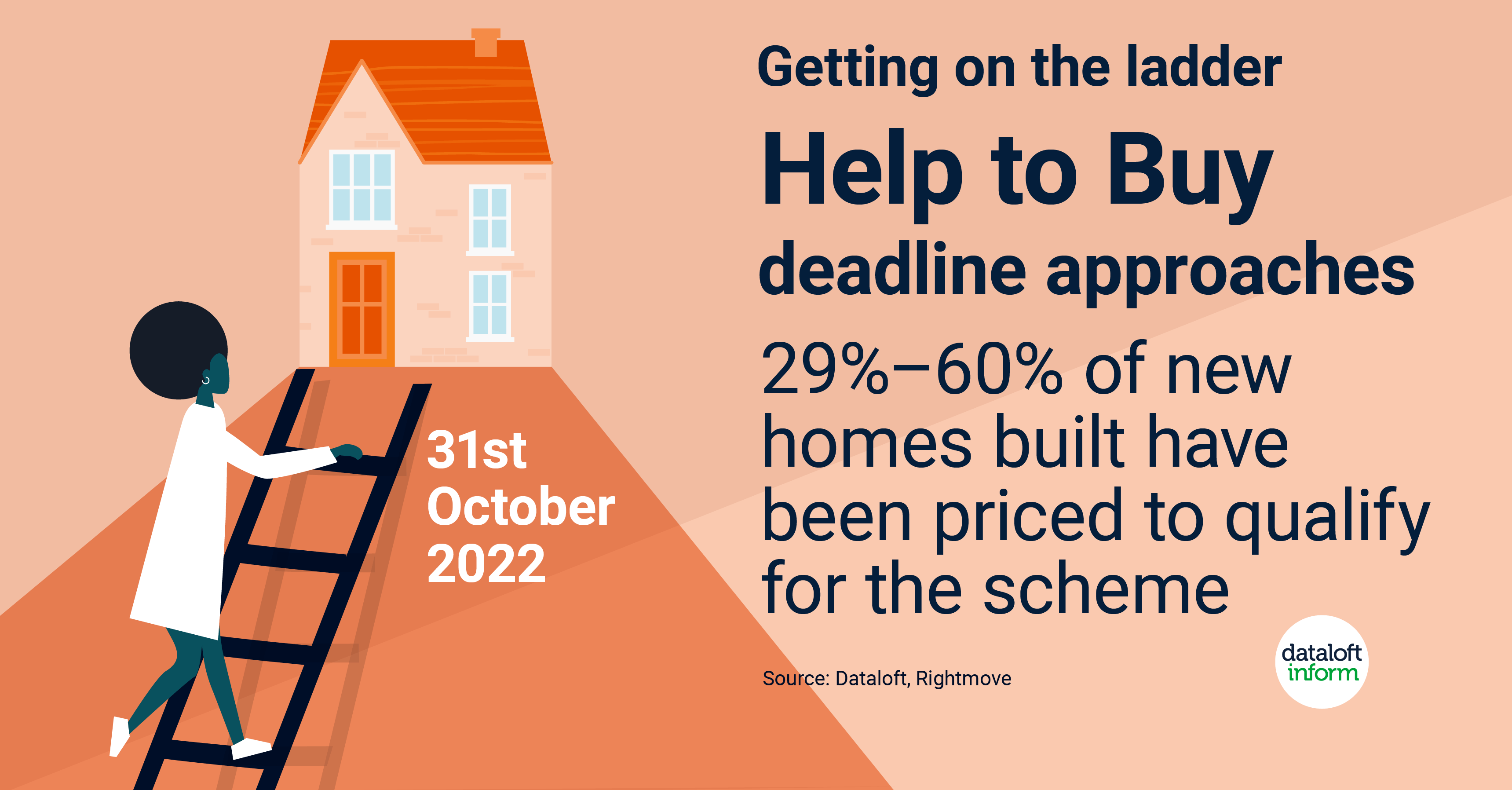 august 2022 help to buy deadline approaches