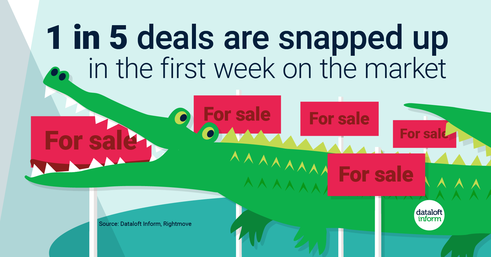 1 in 5 homes snapped up very quickly dataloft infographic