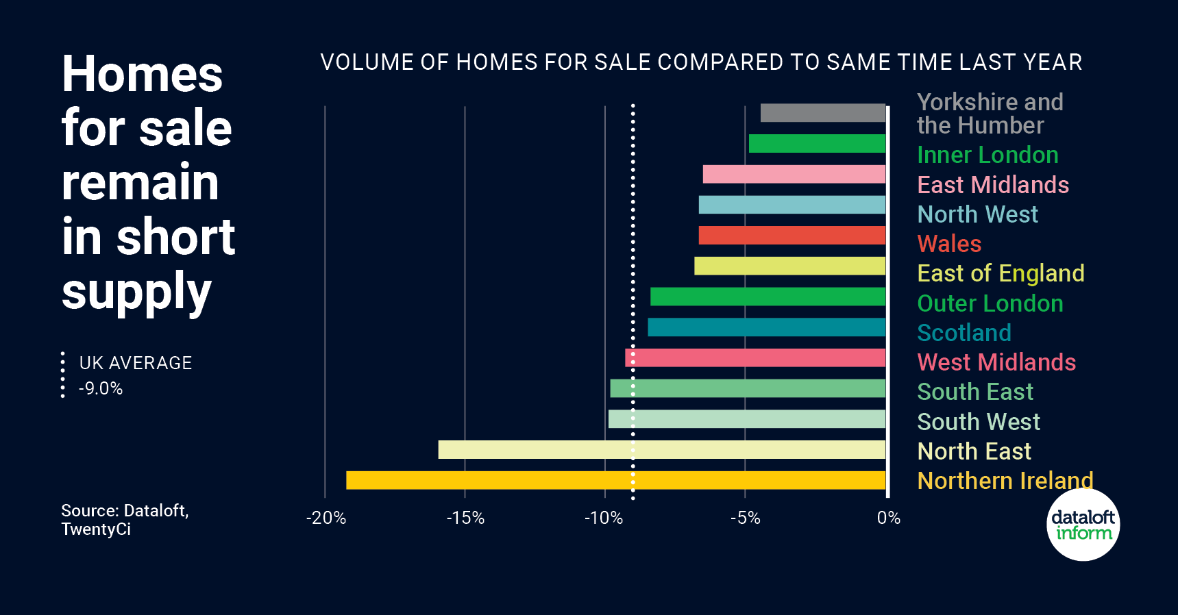 homes in short supply