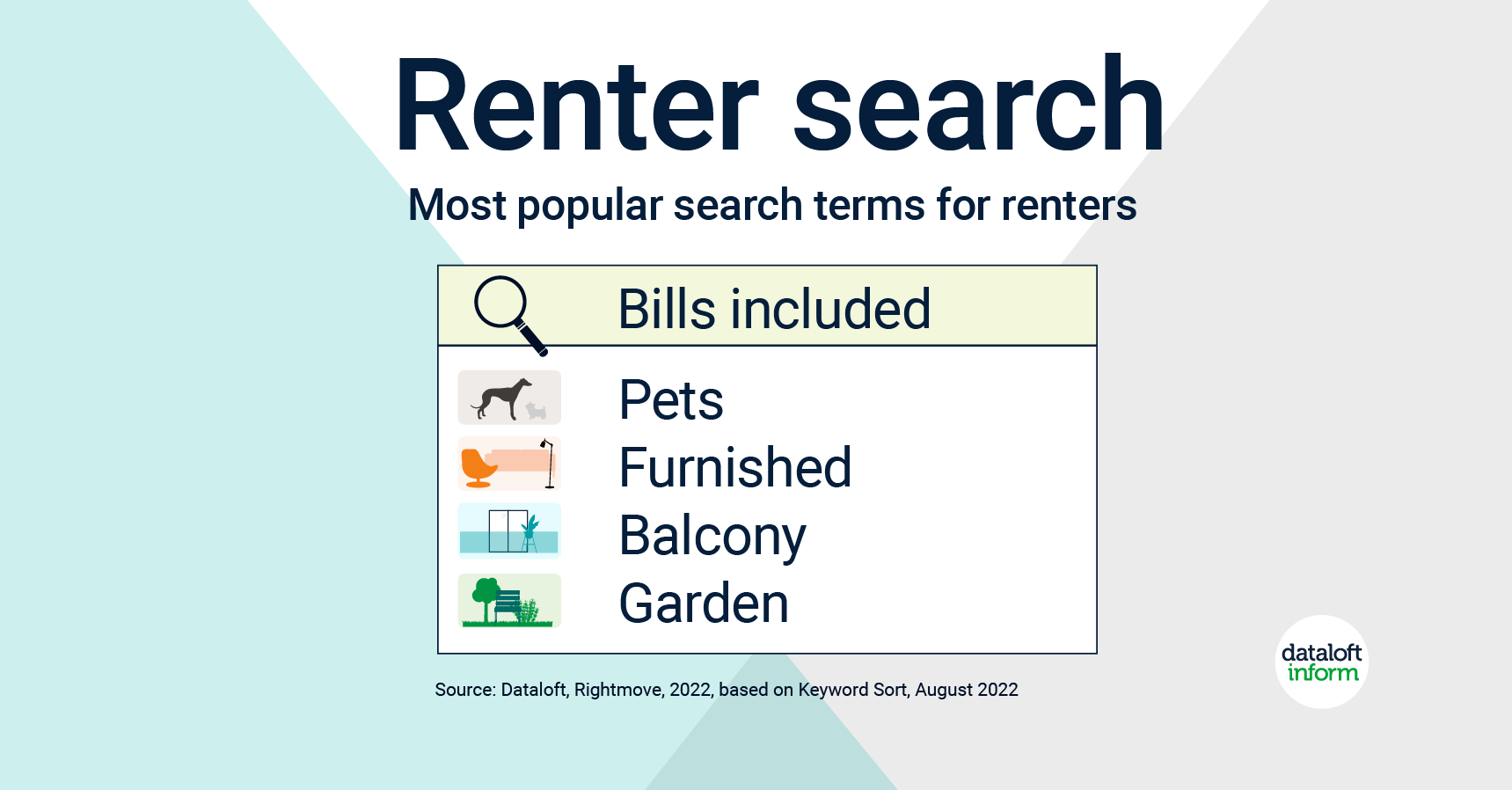 october 2022 dataloft quealy renters search
