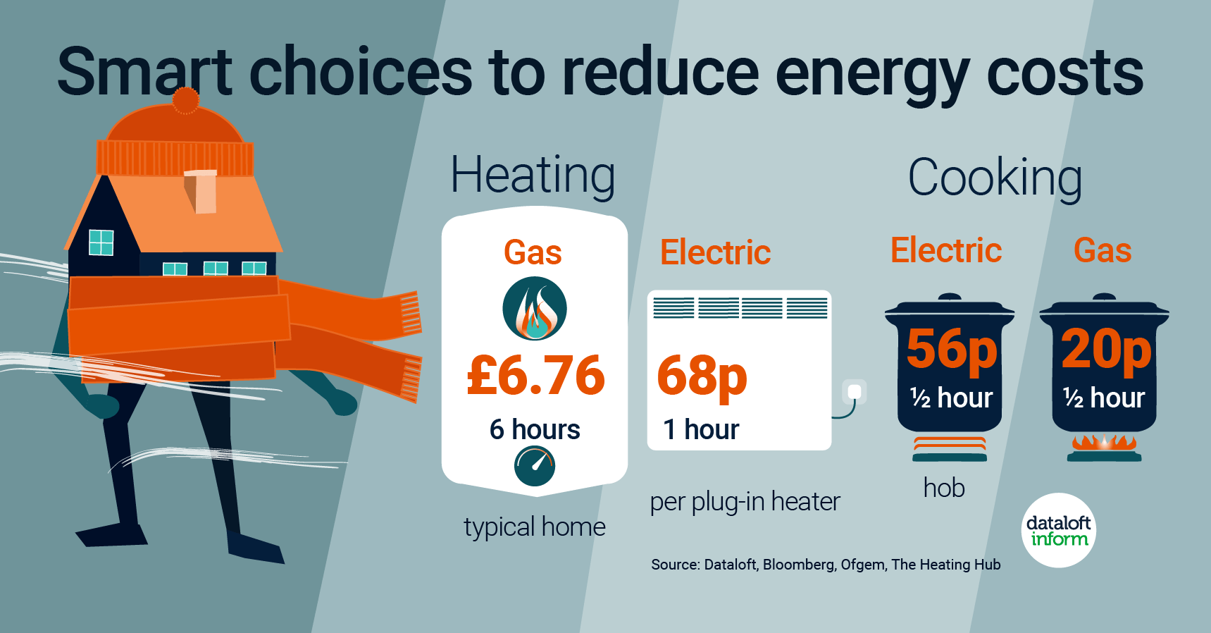 october 2022 quealy energy saving choices