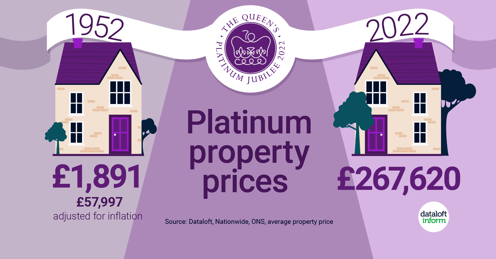 platinum juible property prices quealy co