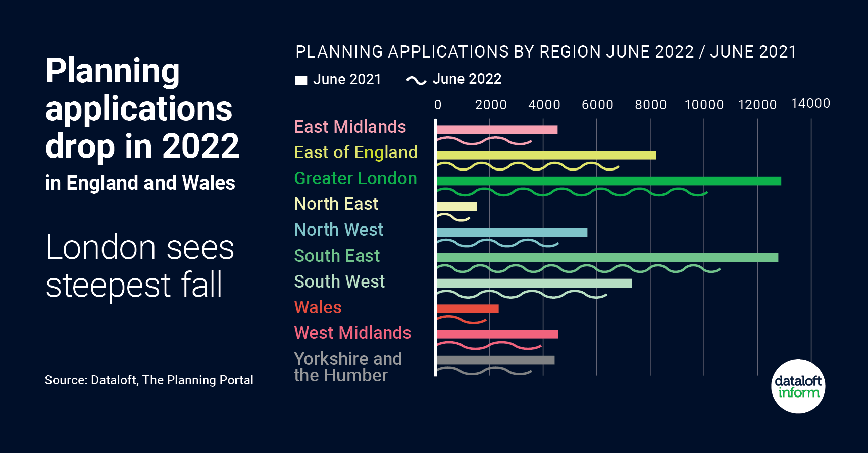 september 2022 dataloft planning application drop