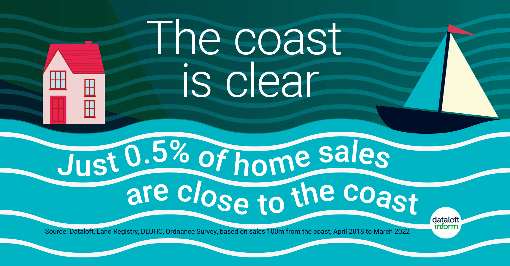 september 2022 dataloft the coast is clear sheerness