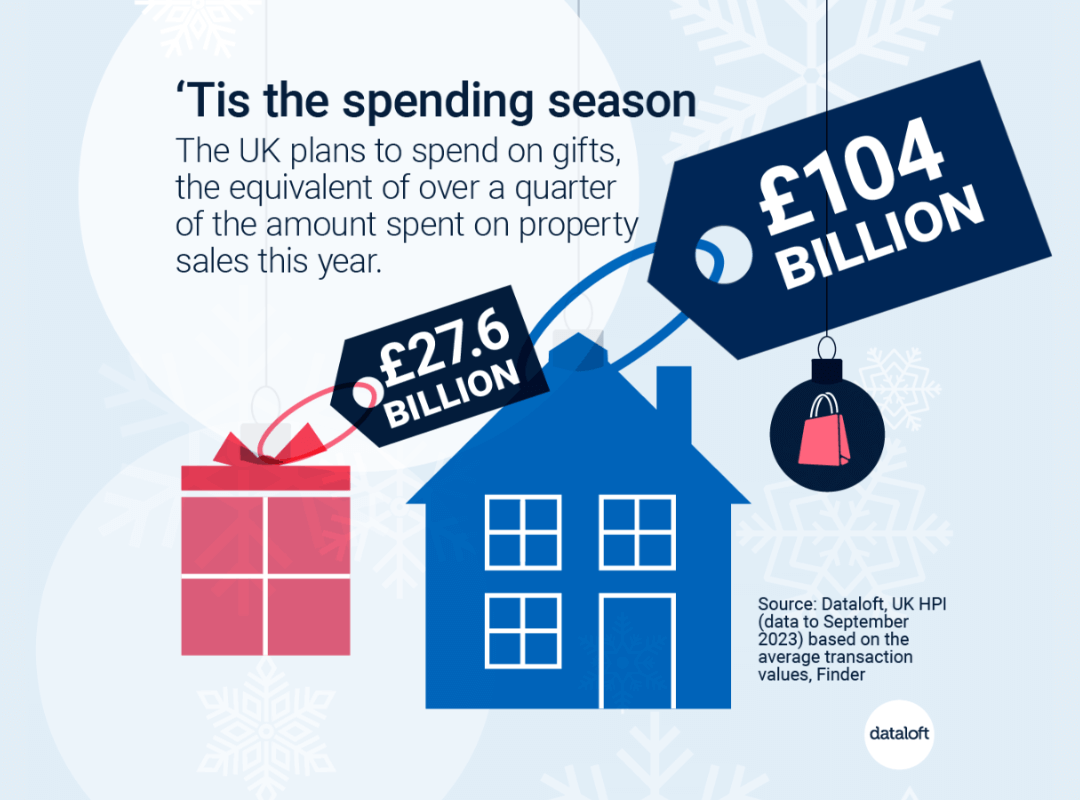 2023 DECEMBER QUEALY SPENDING SEASON