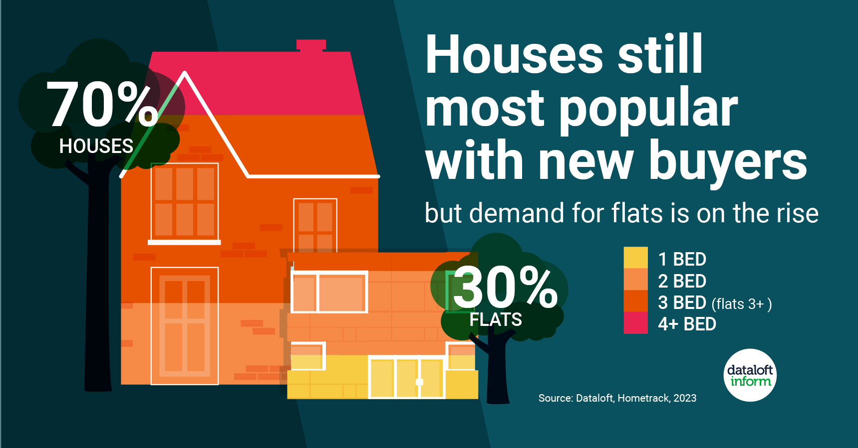 307 Dataloft House or flat
