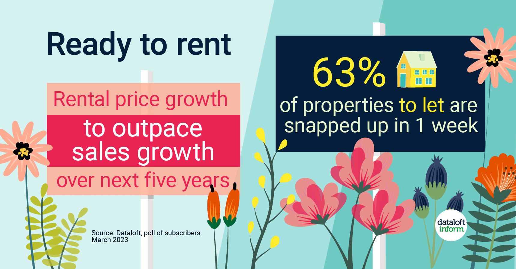 April 2023 quealy dataloft infographic ready to rent