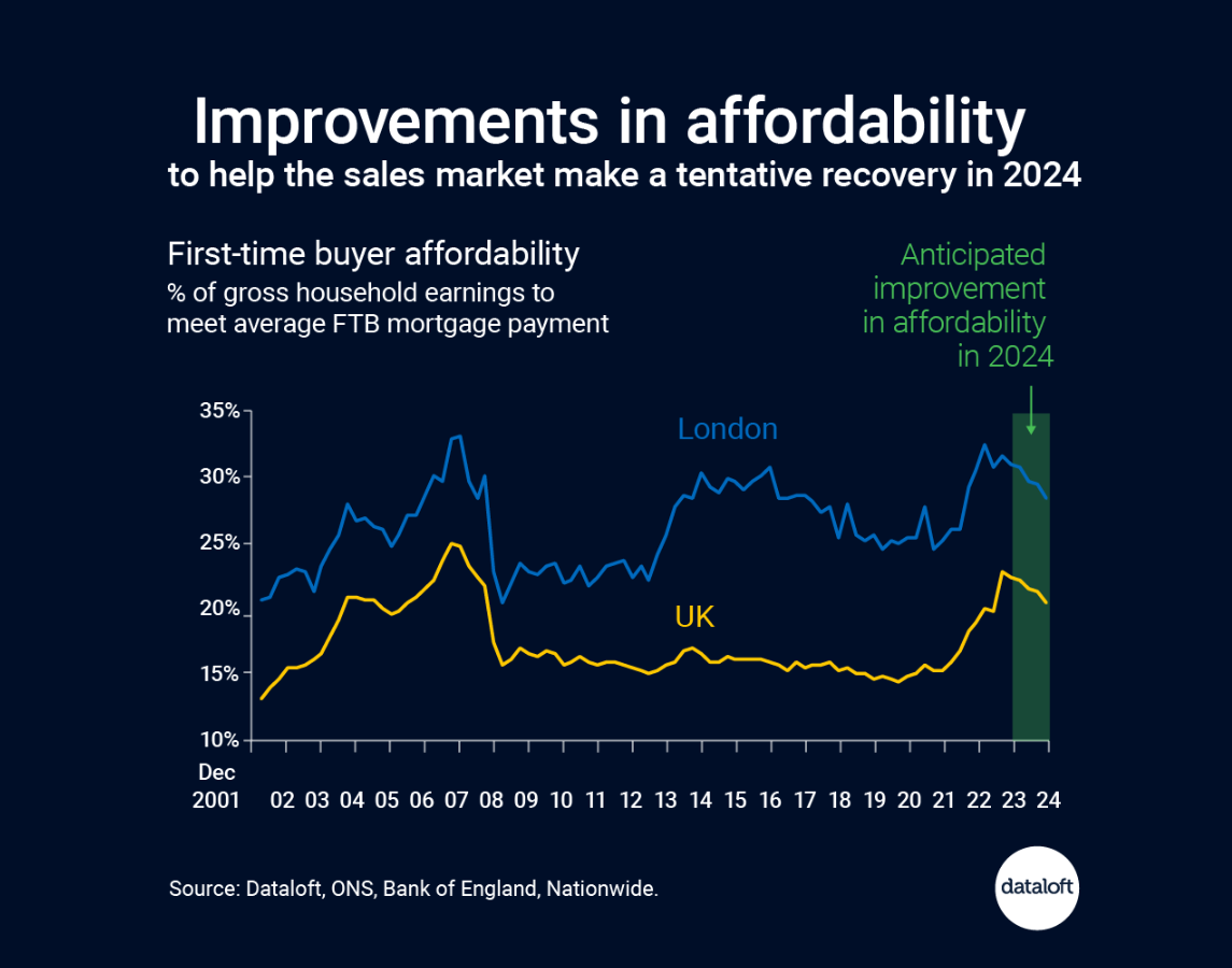 DECEMBER 2023 DATALOFT improvements in affordability