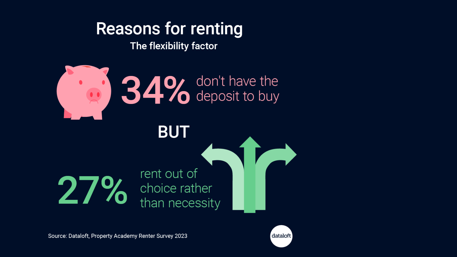 DECEMBER 2023 QUEALY reasons for renting