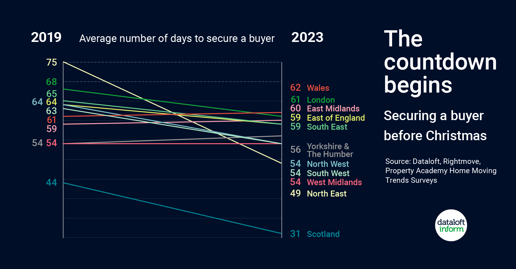 SEPTEMBER 2023 DATALOFT CHRISTMAS COUNTDOWN