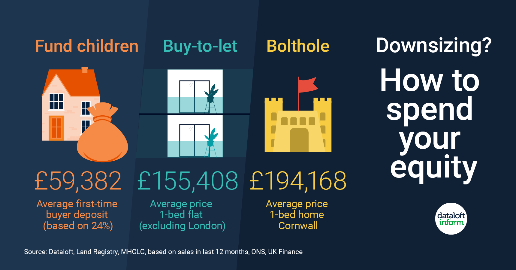 august 2023 quealy dataloft how to spend your equity