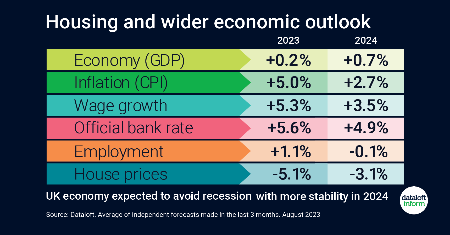 august 2023 quealy dataloft outlook uk housing market