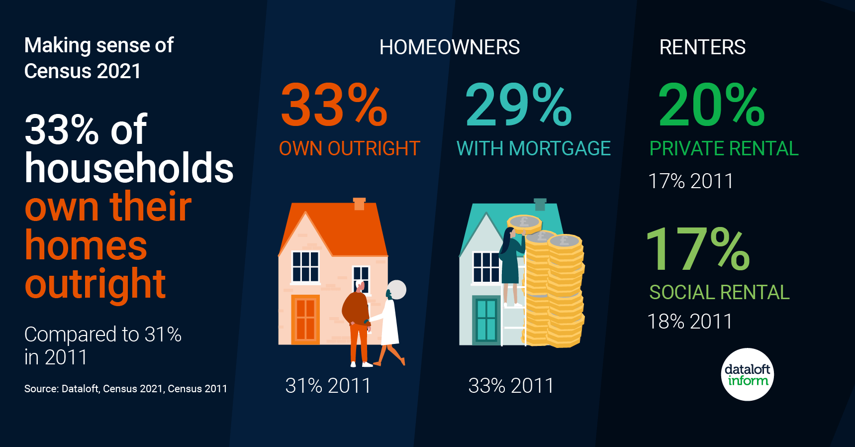 january 2023 quealy dataloft census homeowners outright