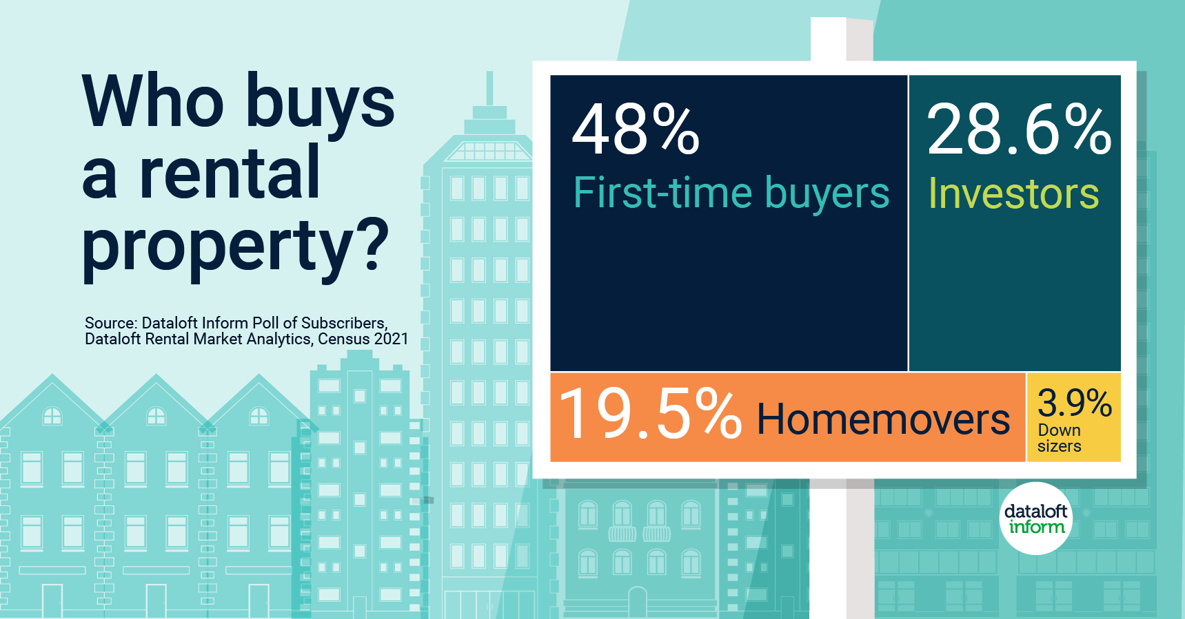 july 2023 quealy dataloft who buys a rental property