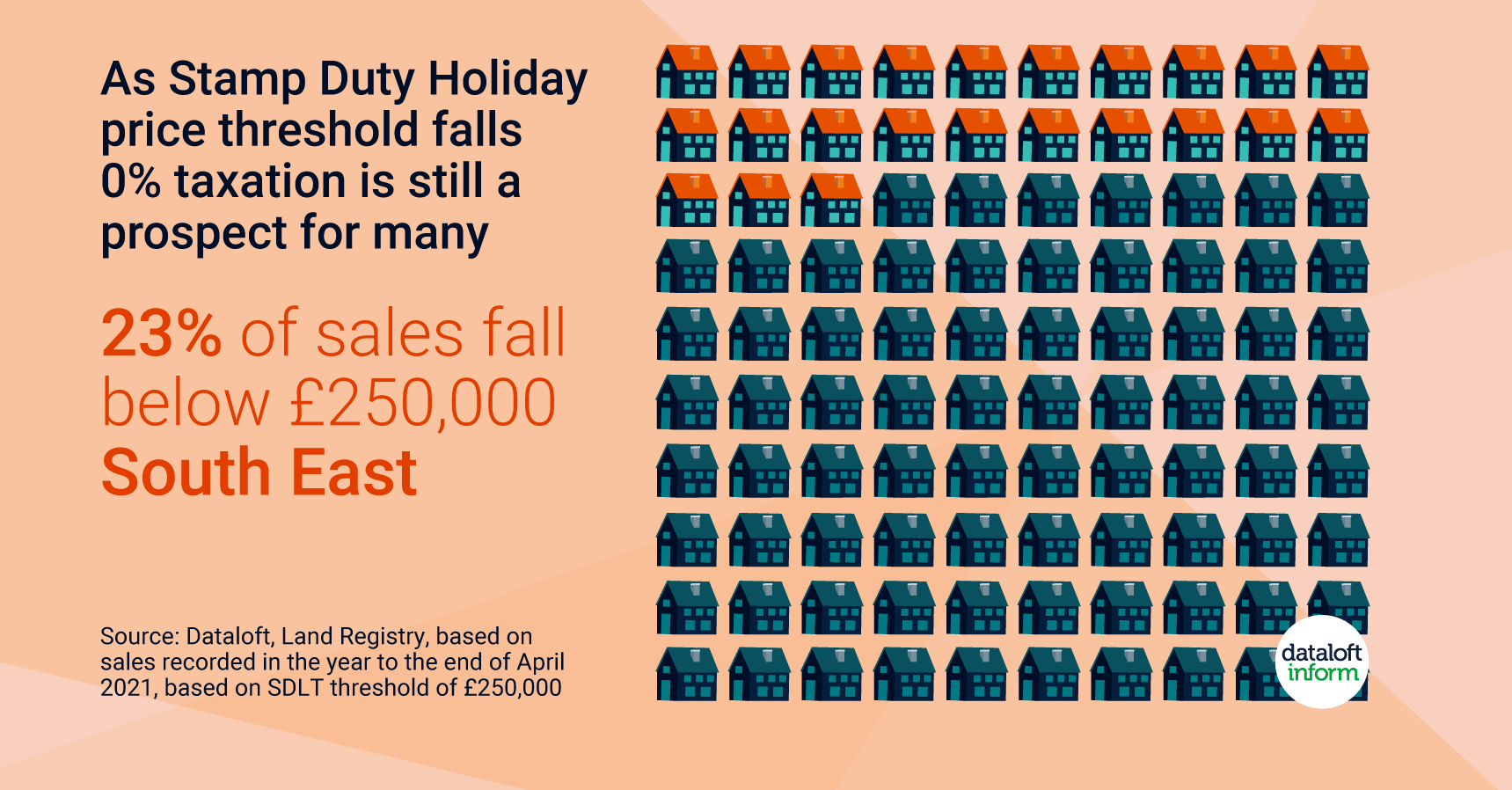 dataloft stamp duty holiday july 2021