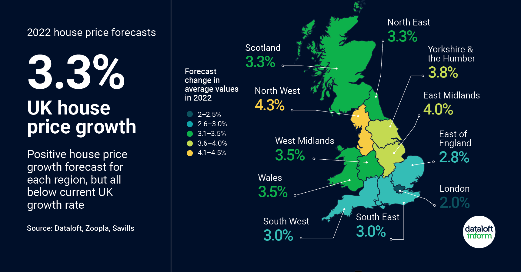 dataloft quealy estate agents house price forecast november 2021