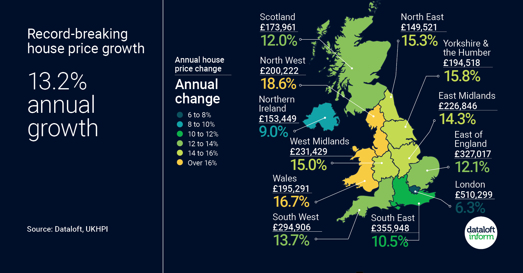 dataloft record breaking house price growth summer 2021 quealy