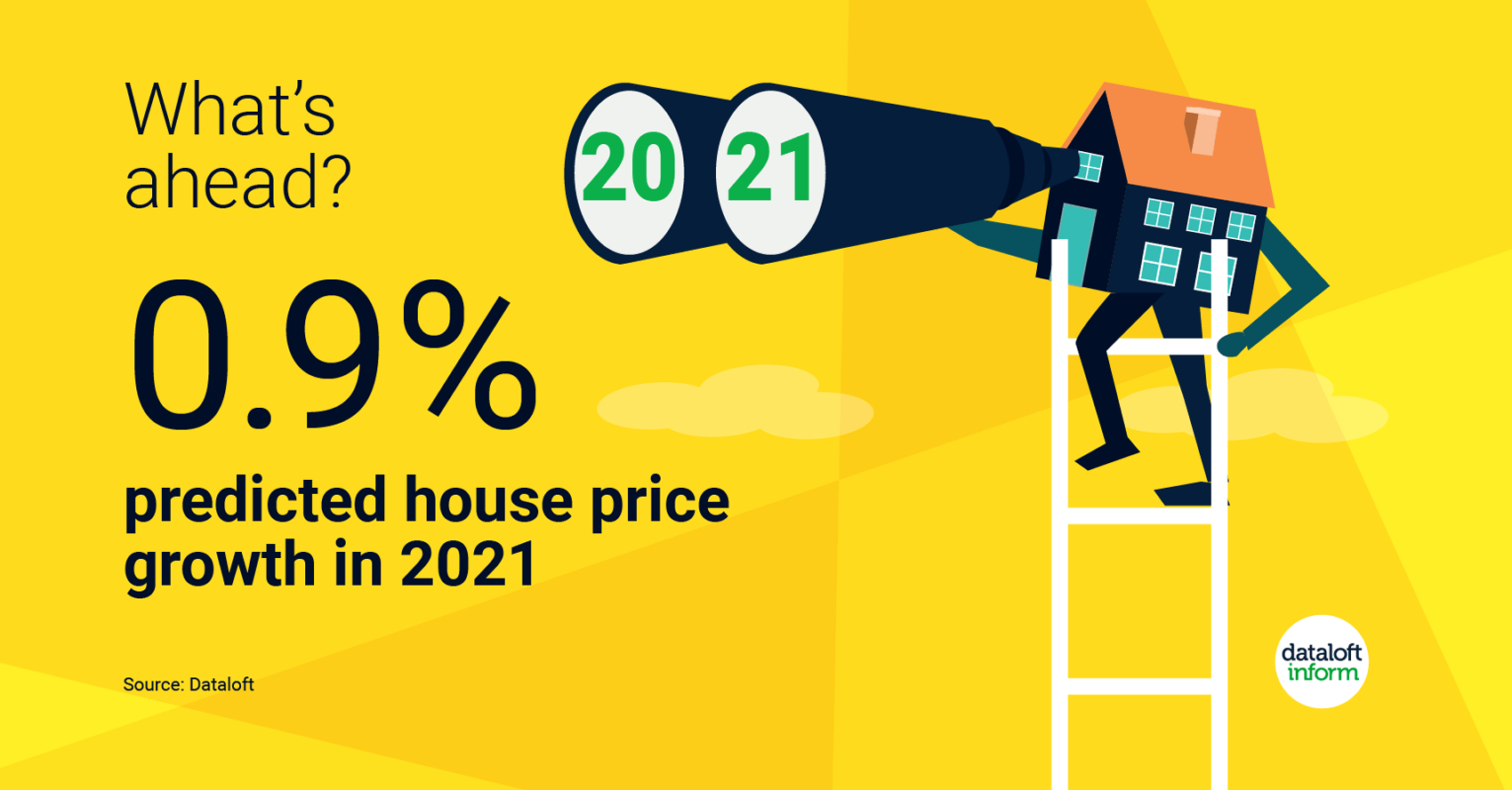 house price growth prediction 2021 infographic