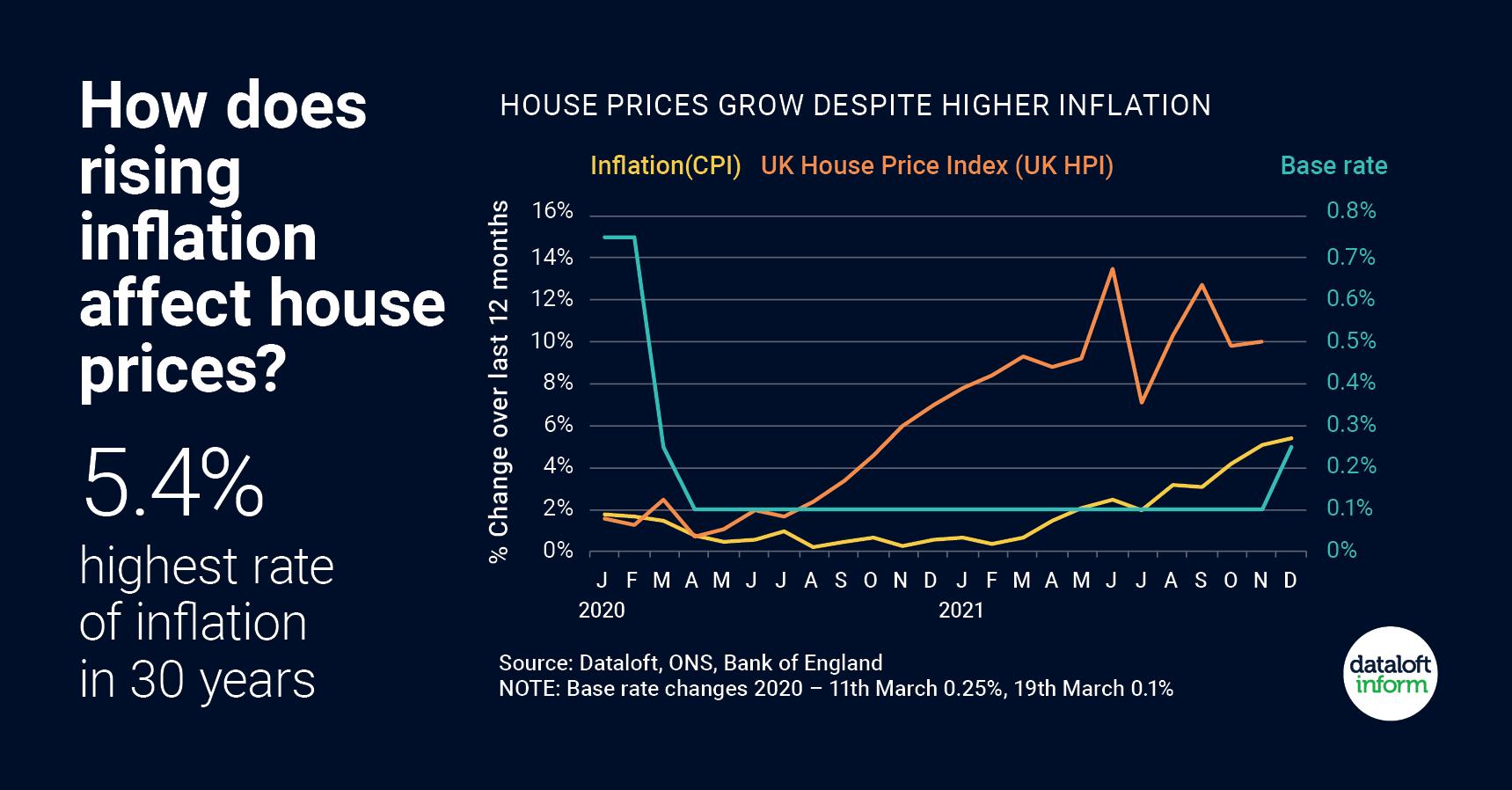 how does rising inflation affect house prices quealy estate agents kent